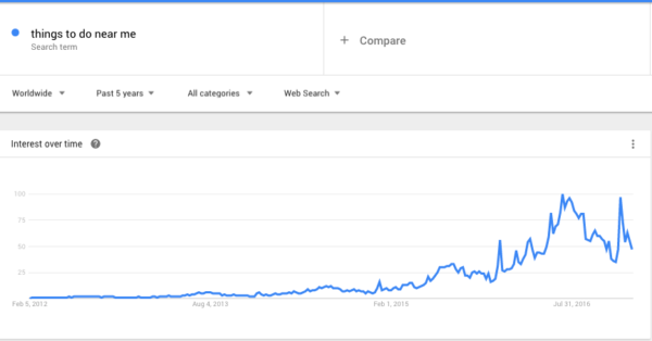 google-trend-data