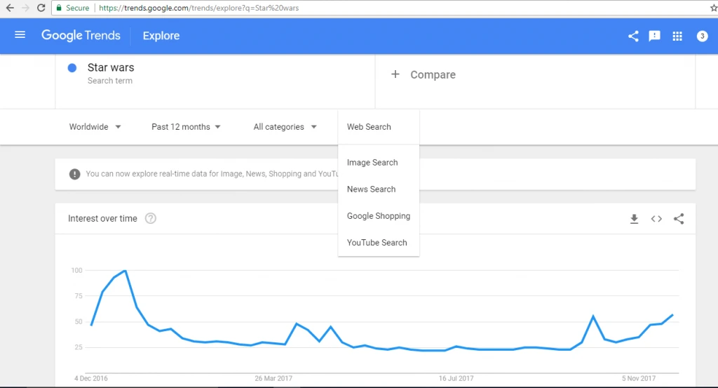 Google Trends Verticals 