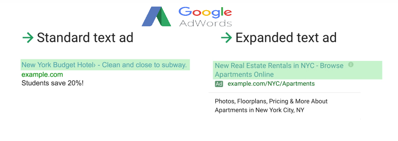 Google Adwords Latest Feature
