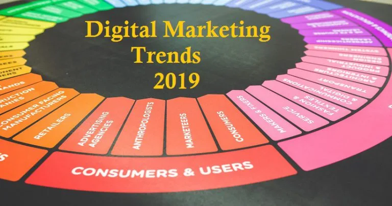 Digital Marketing Trends Expected in 2019