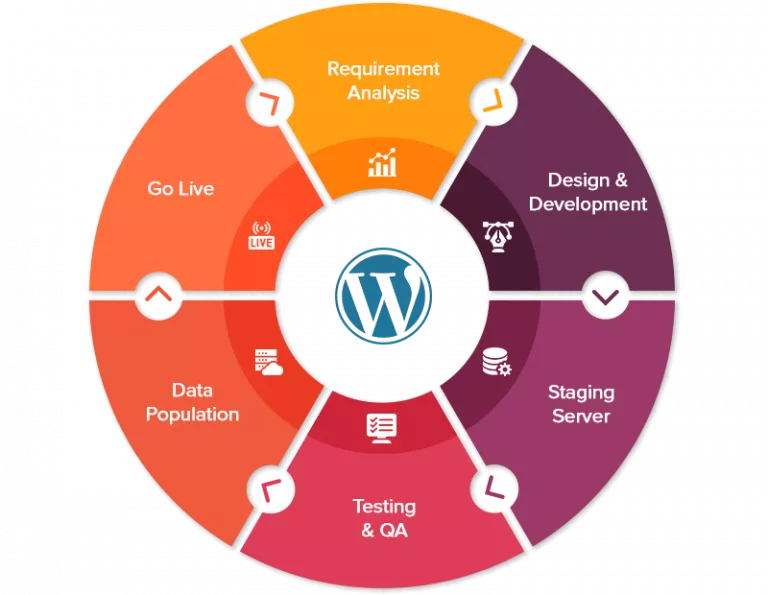 WordPress website design and development process