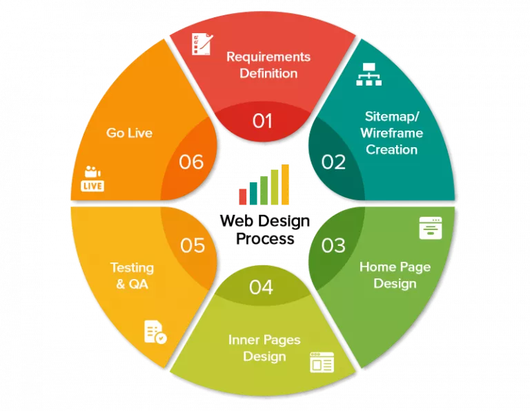 website design India website design India