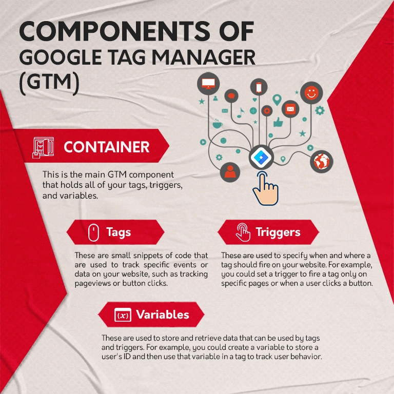 Components of Google Tag Manager