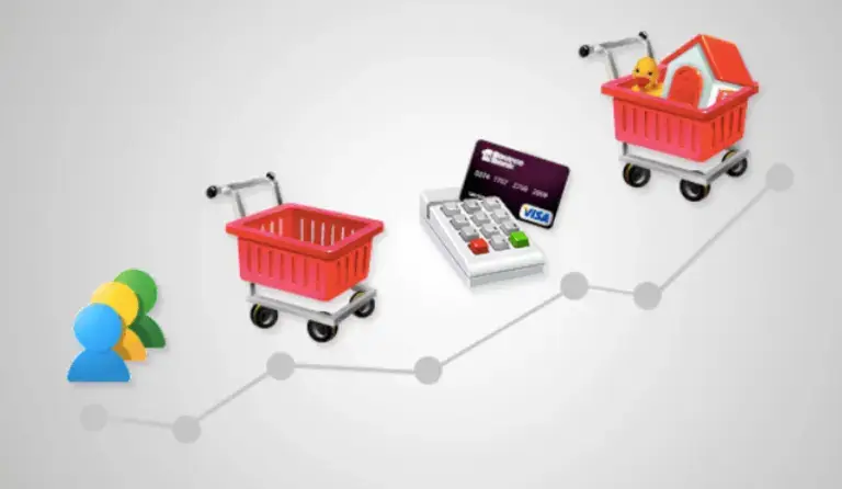 conversion-rate-768x446-2 Conversion Rate Optimization