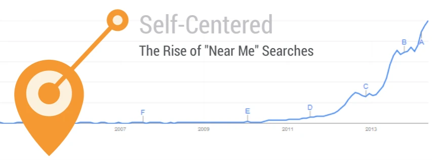 Near Me’ Searches Near Me’ Searches
