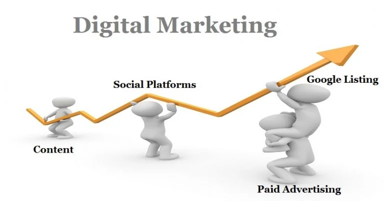 Digital-Marketing-Strategies-768x403